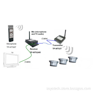 2.4 GHz Wireless Ceiling Speakers (Dual System for music and microphone)